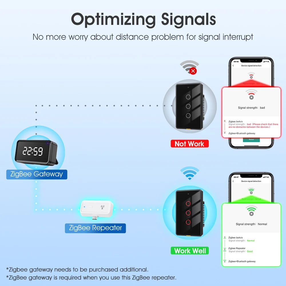 Tuya ZigBee Signal Repeater Type C Port Amplifier Extender for Smart Home Automation Devices Need ZigBee Hub Smart Life APP 4 Tuya ZigBee Signal Repeater Type C Port Amplifier Extender for Smart Home Automation Devices Need ZigBee Hub Smart Life APP 4