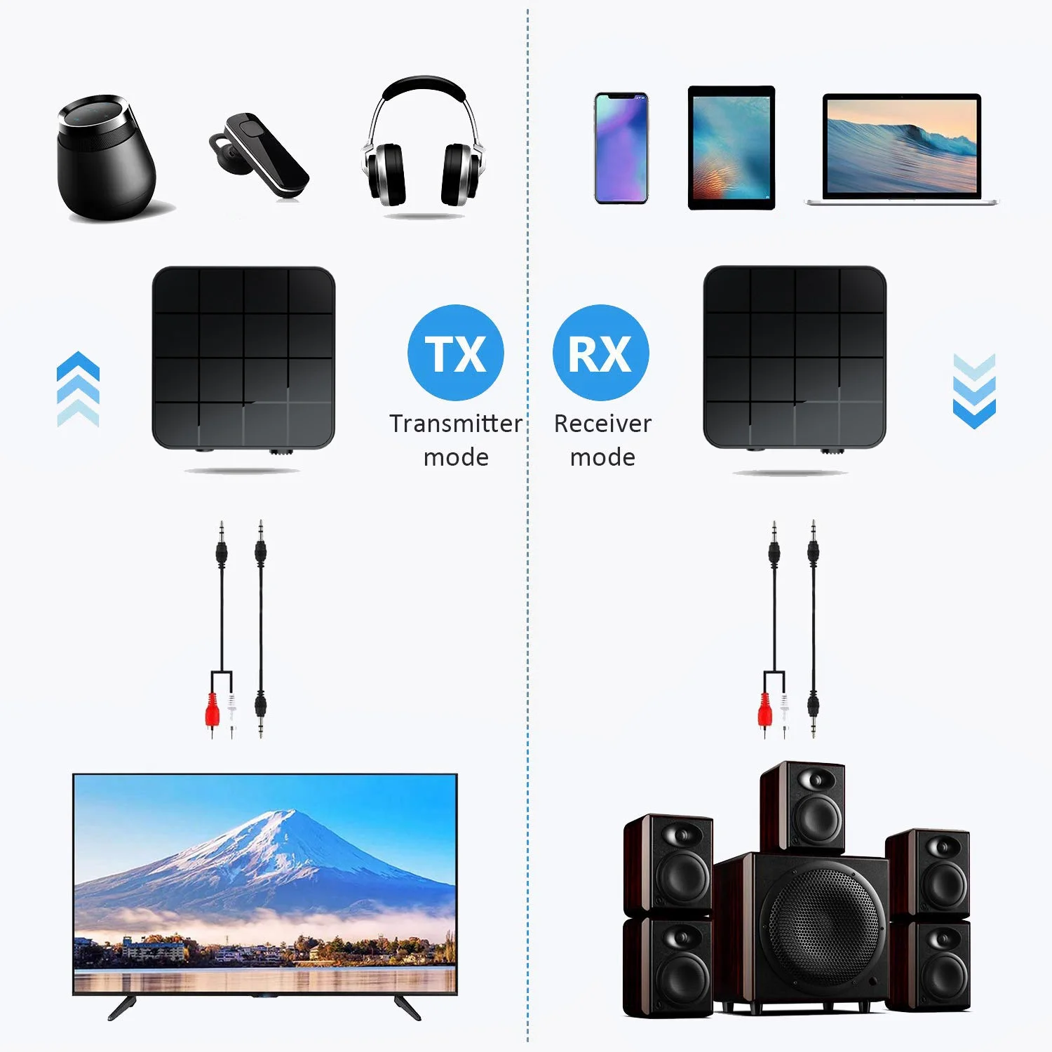 【판매 중】블루투스 5.0 수신기 송신기 2 IN 1 3.5Mm AUX 잭 RCA Hifi 음악 자동차 TV 헤드폰 스피커 무선 오디오 어댑터