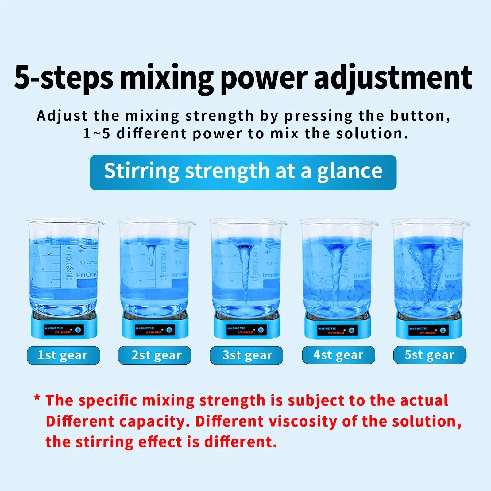 DXY Portable Mixer Mini Magnetic Mixer Laboratory Student Experiment Stirring Silent Stepless Variable Speed