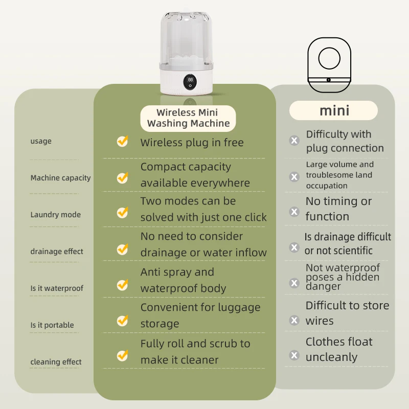 Mini Electric Underwear Washer Rechargeable Portable Socks Cleaning Machine Household Small Laundry Cleaner for Socks Underwear