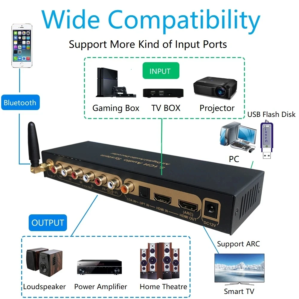 4k Hdmi To Hdmi Audio Extractor Dts Dolby Digital Audio 5.1