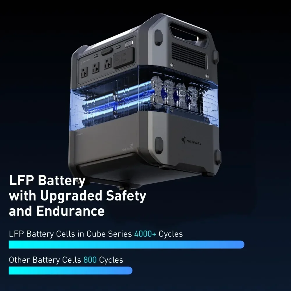 Portable Power Station Cube 1000 2200W AC Outlets 1024Wh LiFePO4 Batter Expandable Battery Capacity up to 5kWh Solar 5