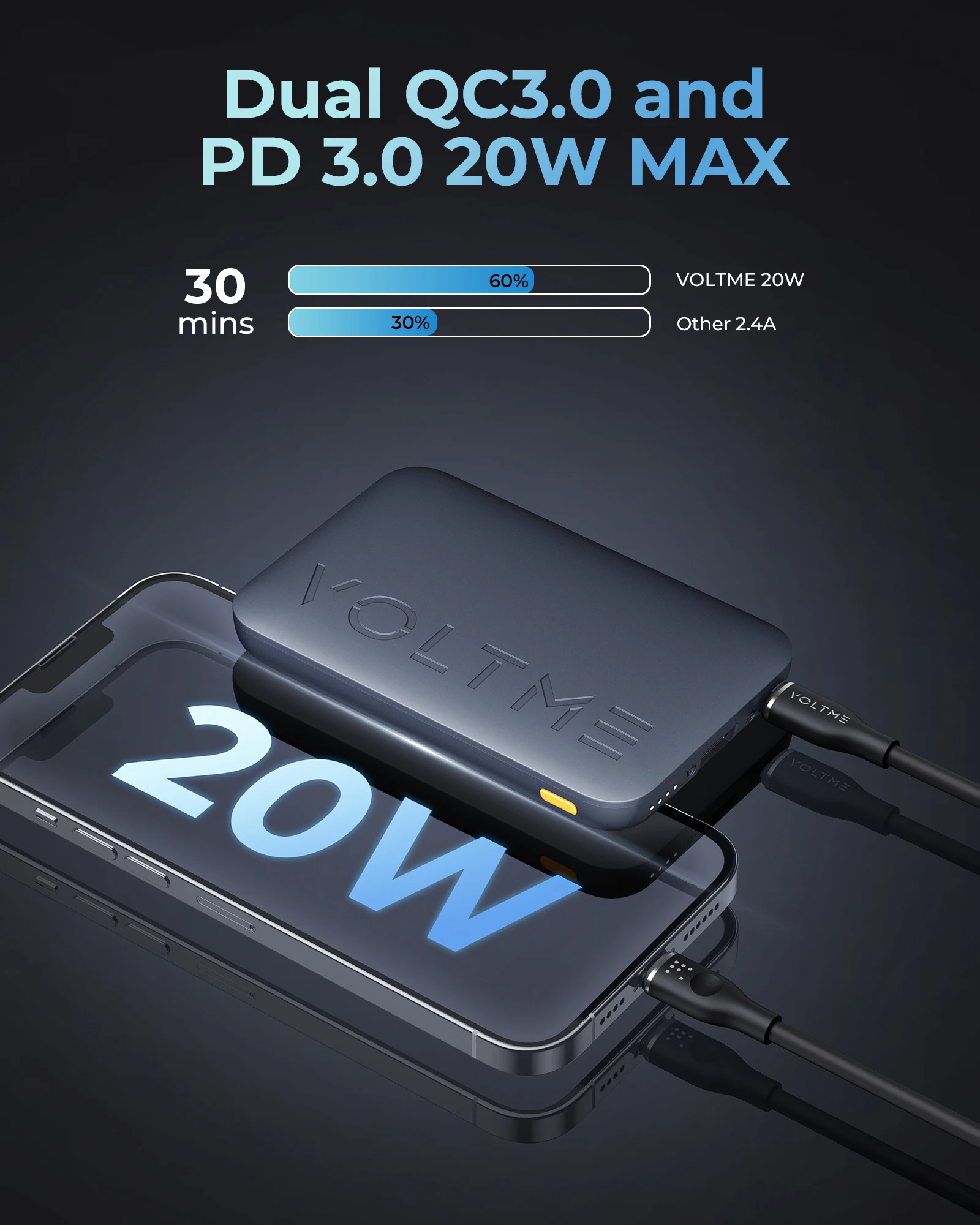 10,000mAh Power Bank - 2.4A Output Dual USB-A Ports