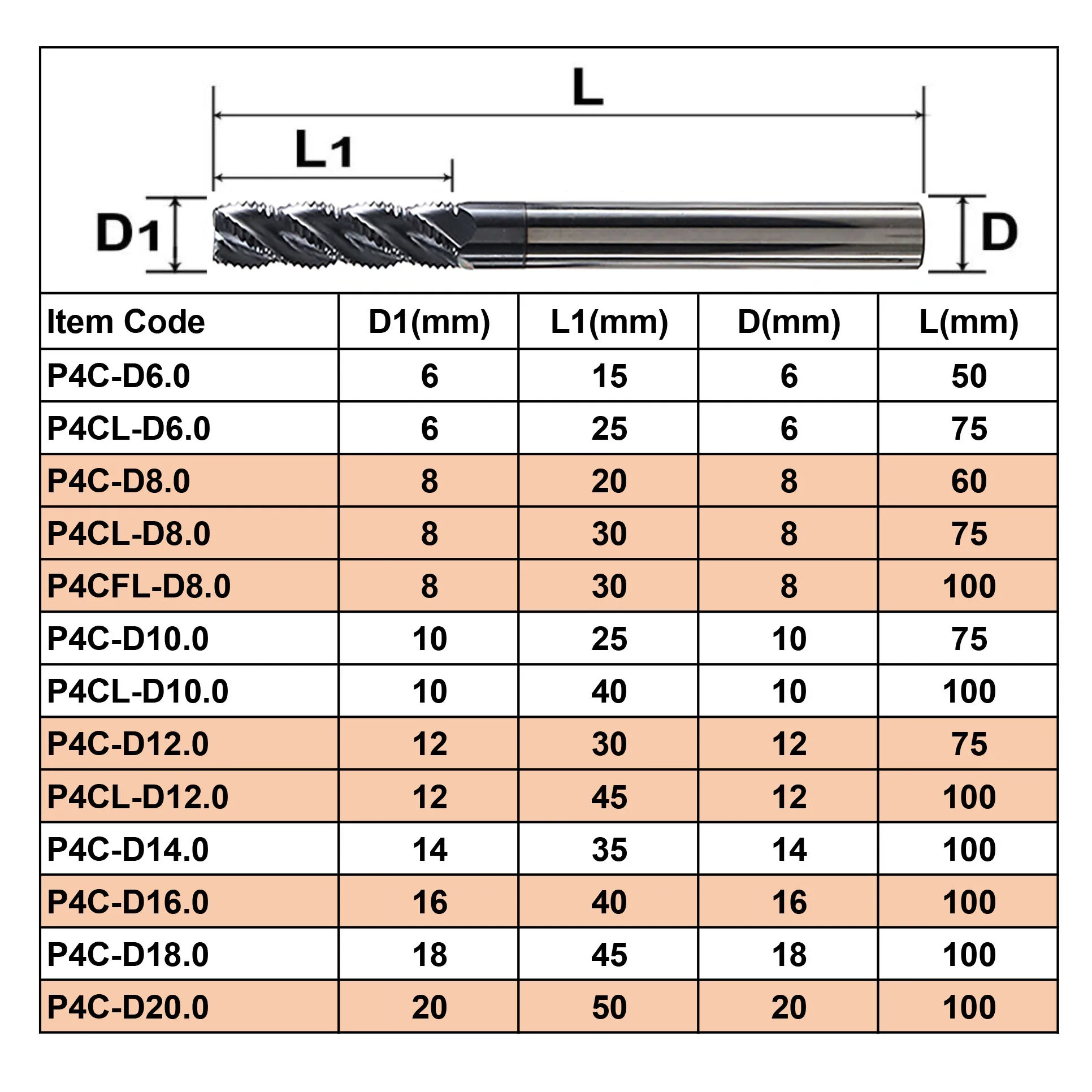 Router Speed Chart UK Outlet
