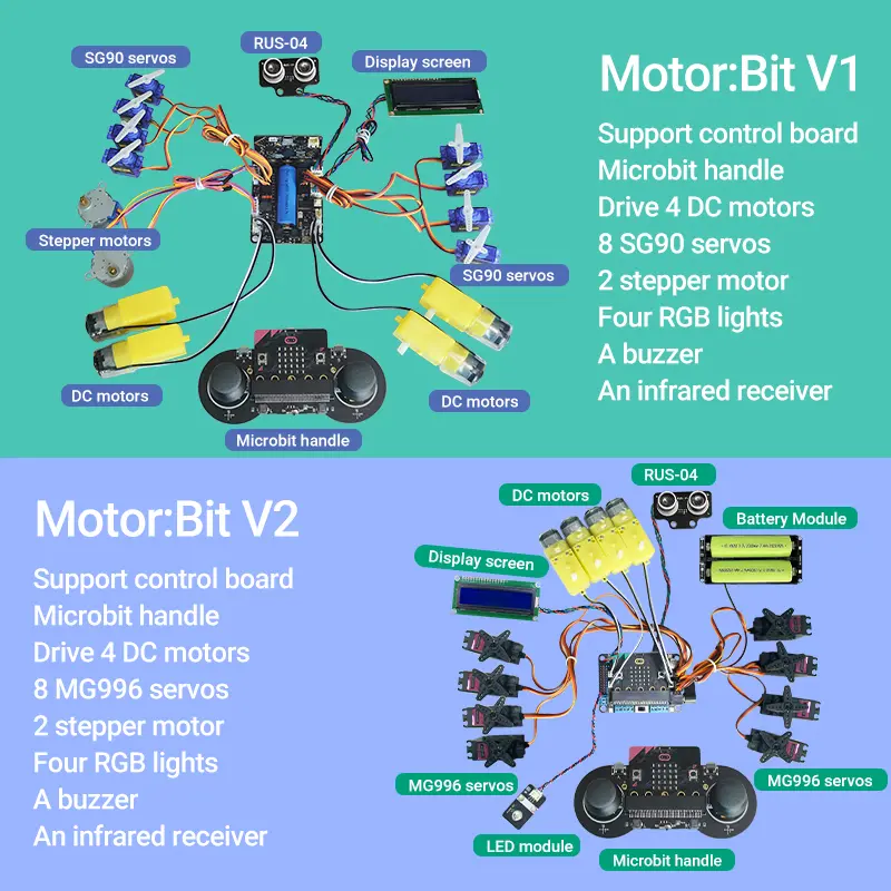 Microbit Expansion Board Driver Development Board Beginner Starter Kit Python Programming Mainboard Control Board image 2
