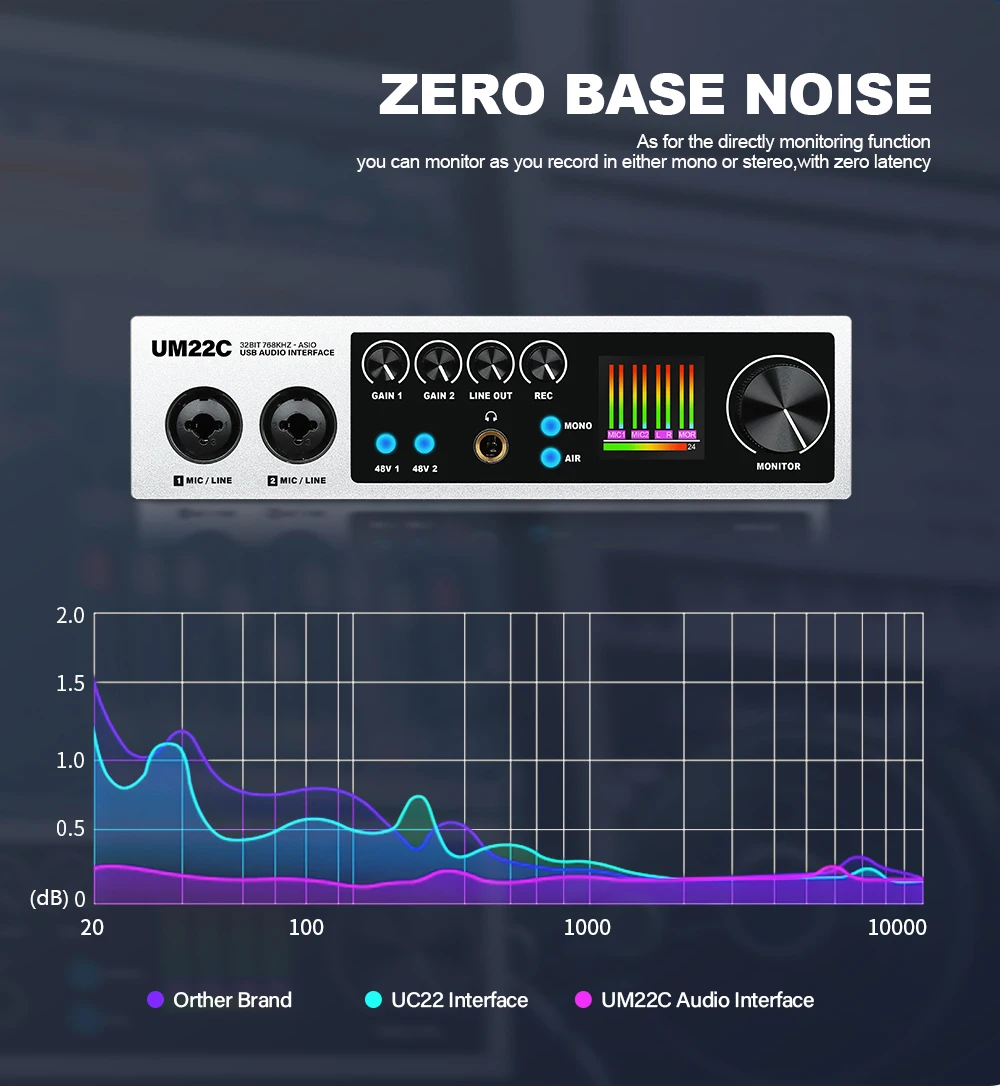 DGNOG UM22C USB Audio Interface 32bit/768KHz Professional