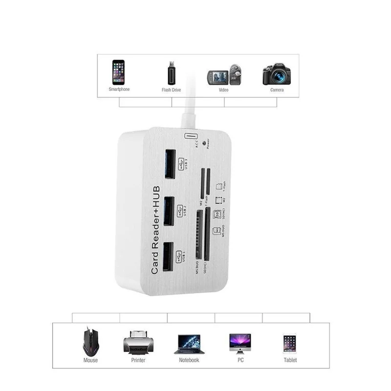 Universal Multi-Port USB-C Hub with Memory Card Reader and USB 3.0 Expansion