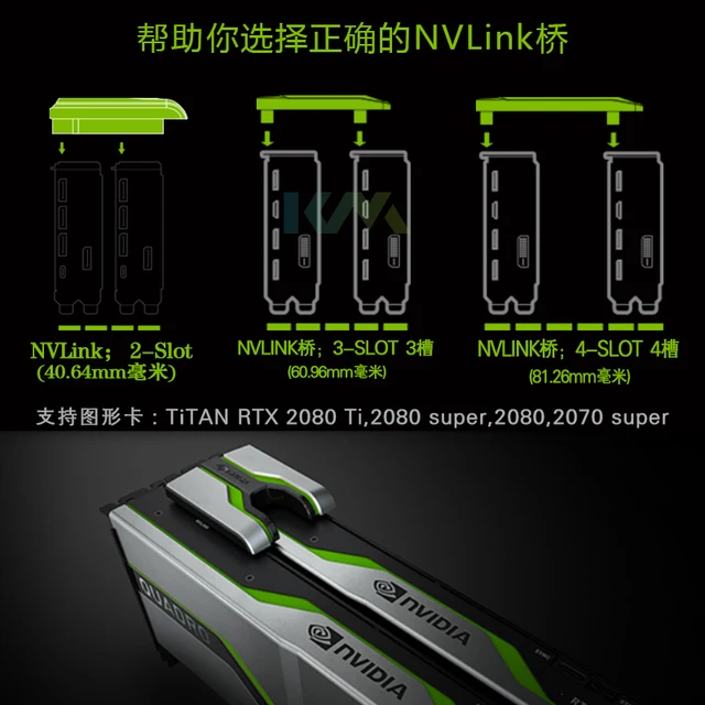 Rtx 2080 Ti Nvlink Slot Bridge 2080 Ti Sli 2080 Sli Bridge - Main Image
