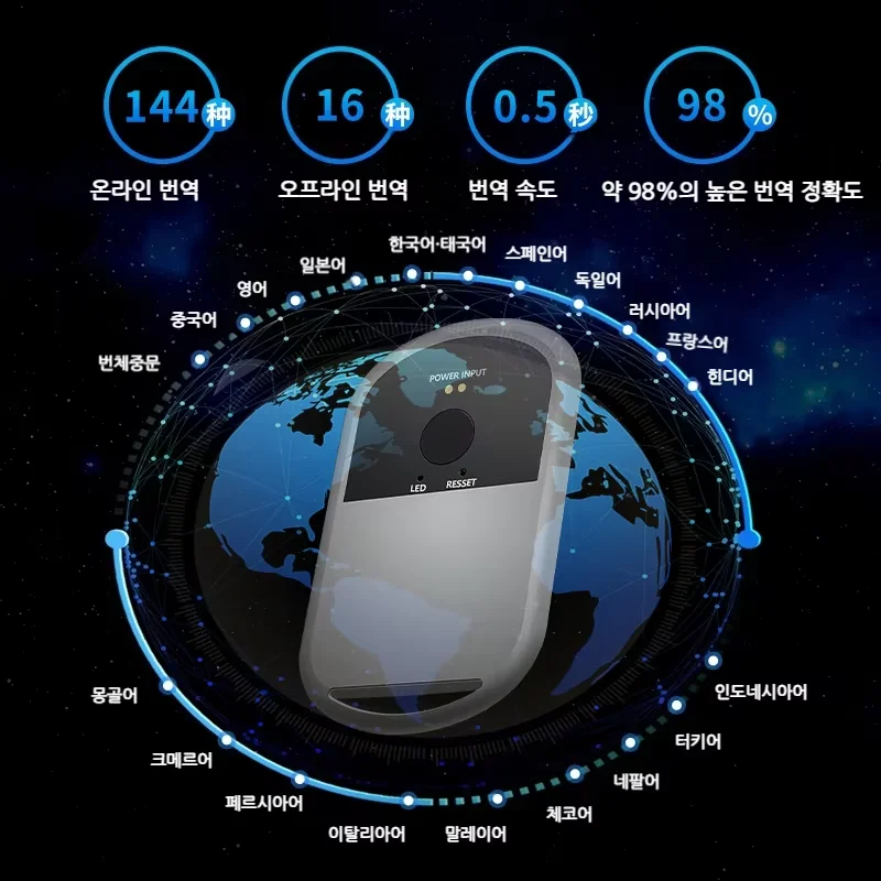 스마트 즉시 음성 번역기, 휴대용 다국어 번역 장치, 여행 및 비즈니스용 빠르고 정확한 무료 번역