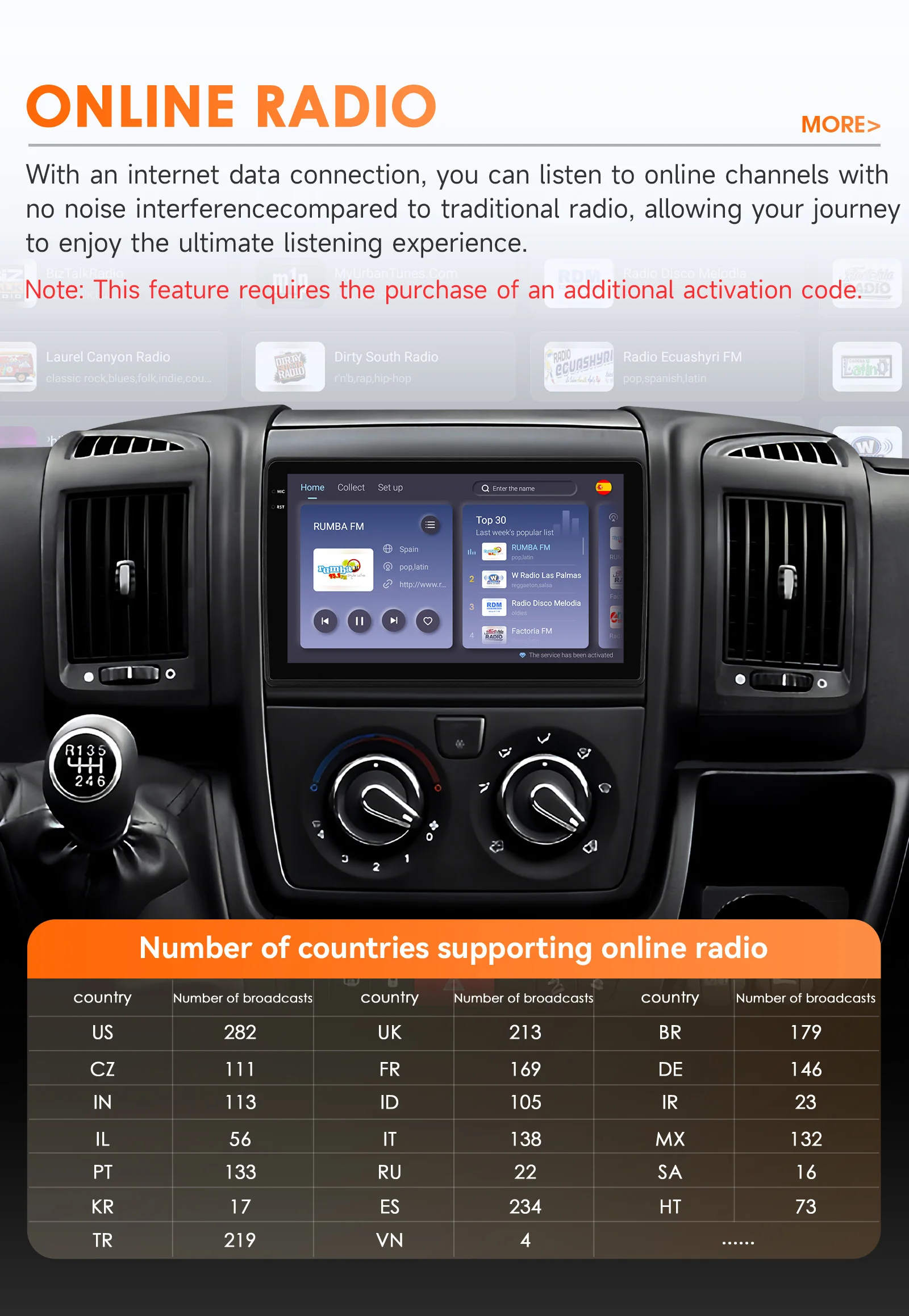 Hizpo CarPlay Autoradio für Fiat Ducato 3 Citroen Jumper 2 Peugeot Boxer 2 2006–2015 2din Android Multimedia Video Player GPS 4G – Detail 27