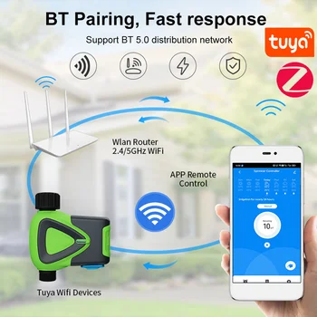 Tuya WiFi Zigbee Smart Irrigation System BT5.0 Timer Water Valve Auto Drip Irrigation Controller for Smart Home Watering Control 1