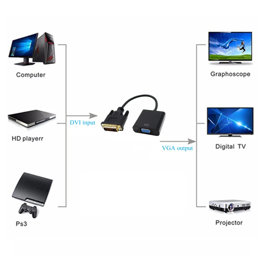 DVI to VGA Adapter Full HD 1080P DVI-D Male to VGA Female Adapter 24 + 1 25Pin 15Pin Cable Converter for PC Computer Monitor hdmi to vga adapter cable vga cable adapter vga to hdmi converter