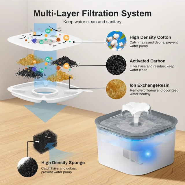 2.6L Automatic Cat Water Fountain With Faucet Dog Water Dispenser Transparent Filter Drinker Pet Sensor Auto Drinking Feeder 4