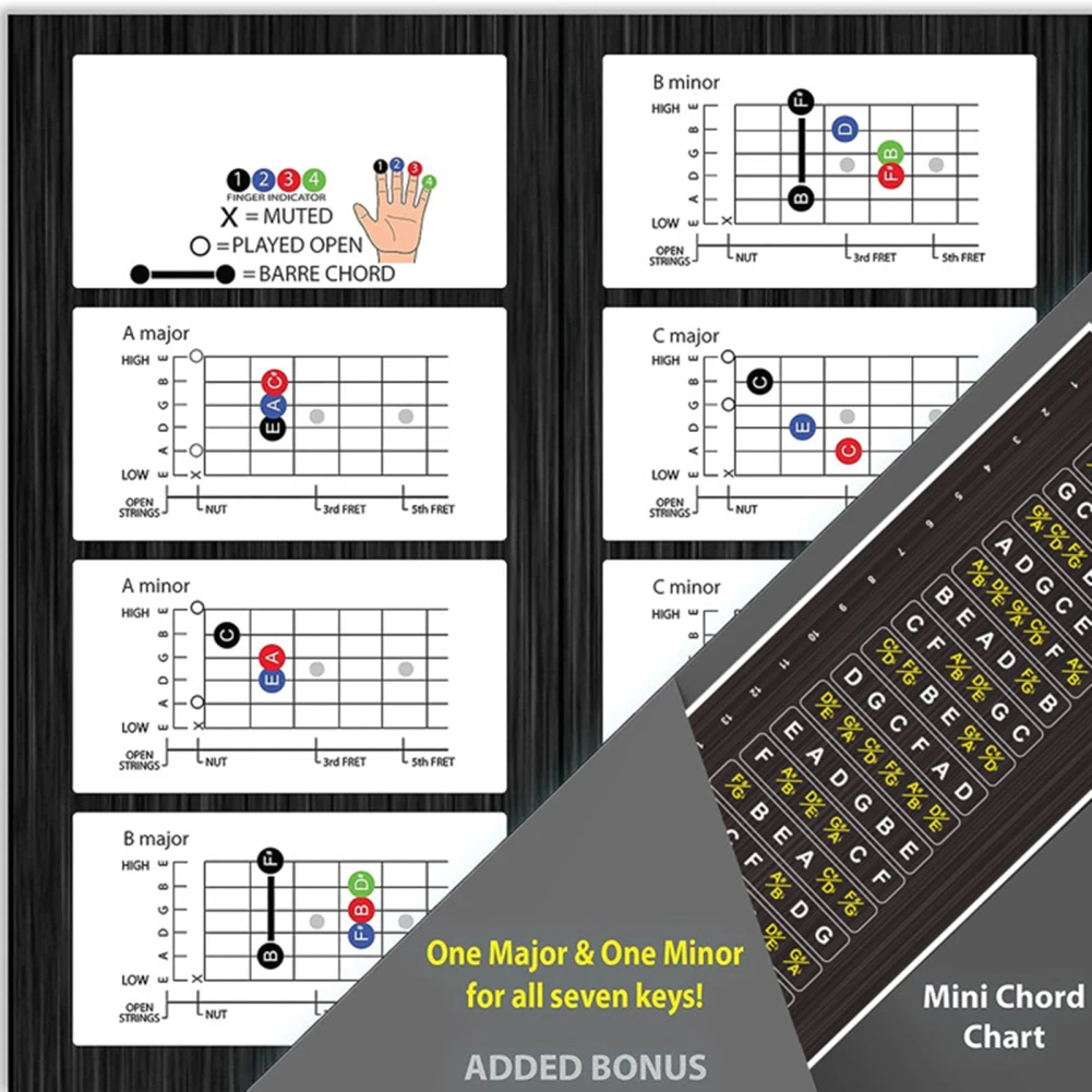 1pc Guitar Fretboard Stickers Note Stickers Decal Finger Guide String Musical Instrument Learning Accessories For Kids Beginner Musical Instruments Accessories