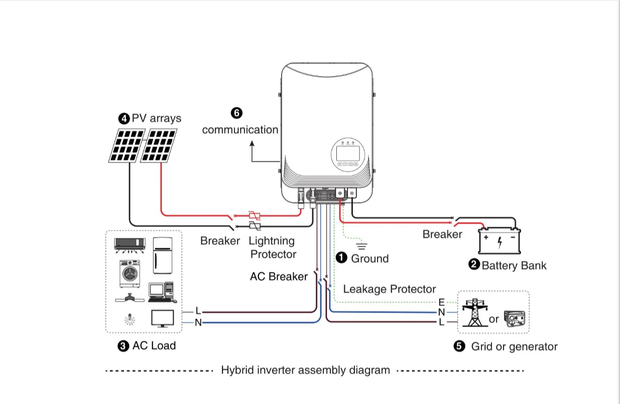 FCHAO Combined protective 4200W 24VDC 230VAC Off Grid Hybrid Pure Sine Wave invert MPPT Solar Controller 100A Charging run
