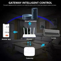 Smart Tuya Zigbee Ultra Thin Magnetic Track Light Flexible DC48V System Black White Slim Ceilling Embedded Surface Mounted Home 2