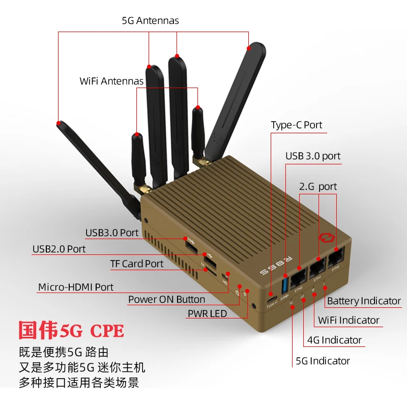 Guowei CPE ޴ ͹̳,  ȣƮ, Ƽ Ʈ, N5105N6005, Wi-Fi6, 2.5G, 5G