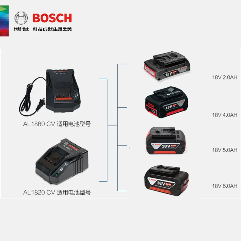 Batterie GBA 18V 5.0Ah Bosch