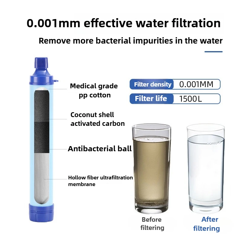 Water Purifier Outdoor Personal Portable Survival Straw Ultra-Light 0.01 Micron 4-Stage Filter System 1500L