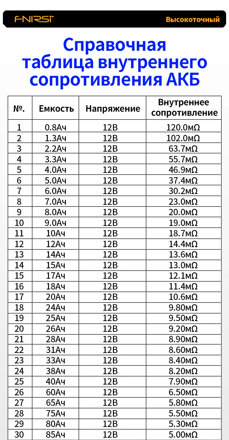 HRM-10 Battery Voltage and Internal Resistance Meter