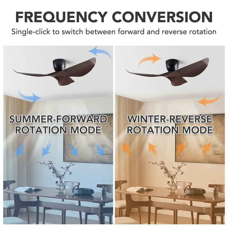 Ceiling Fans Electric Fans 38 52 Inch 3 Blades Vintage Industrial ABS Ventilator No Light Remote Control For Home Office Coffee Shop Factory