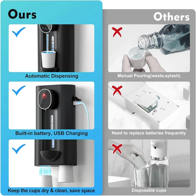 Mouthwash Dispenser For Bathroom, 18.26 Oz (540Ml) Touchless Auto Mouth Wash Dispenser With Magnetic Cups 2