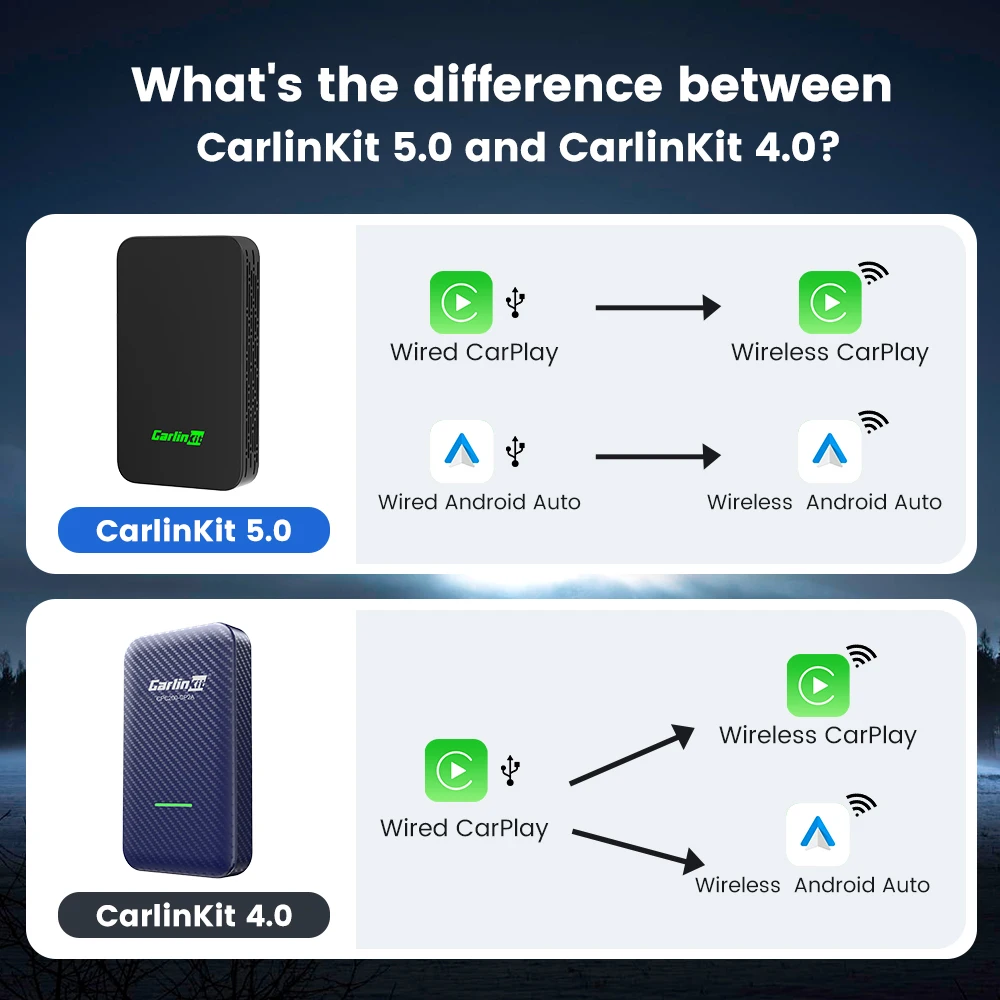 CarlinKit 5.0 & CarlinKit 4.0  CarPlay ȵ̵ ڵ Waze  Spotify ڵ ƿ  Ǫ   ޸ MG