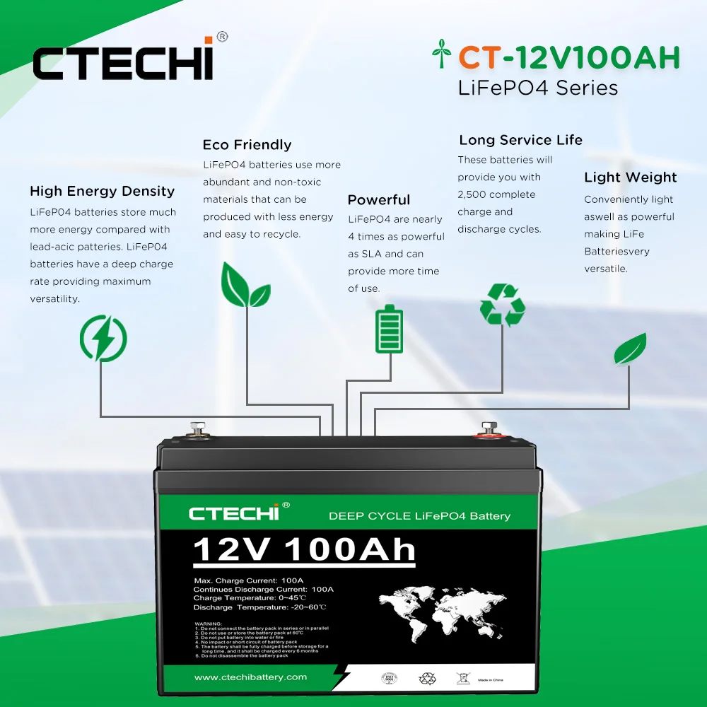 LiTime 12V 100Ah Mini: The industry's highest energy density LiFePO4 battery