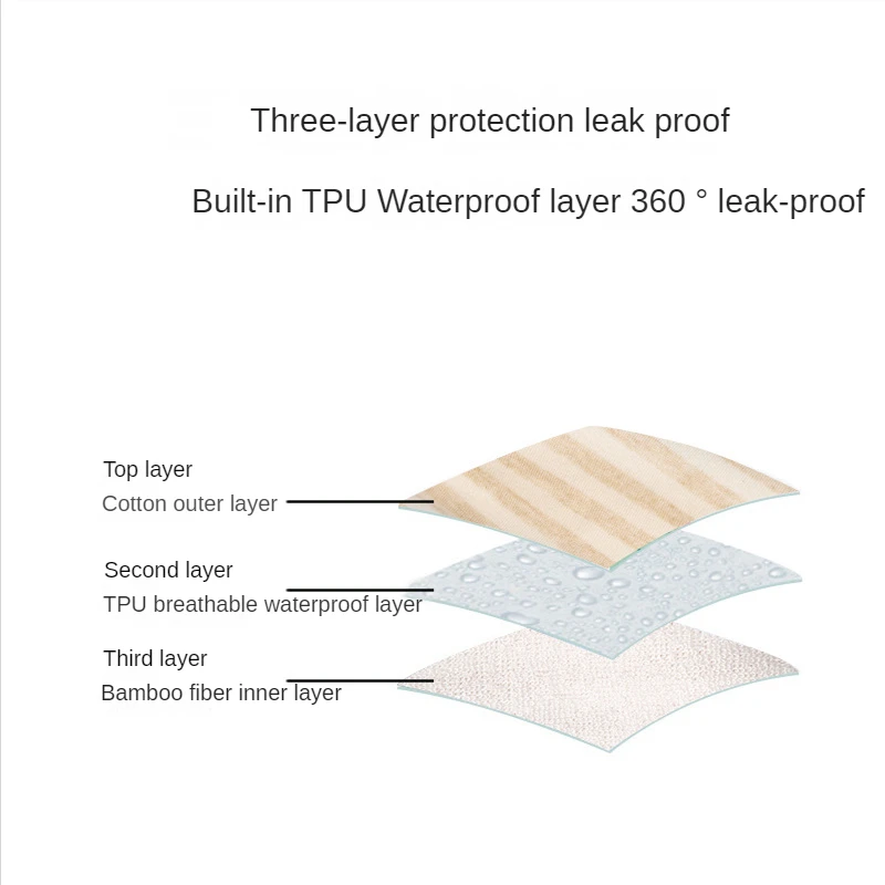 Adult Waterproof Leak-proof Diaper Skirt Pad Cloth Diaper for The Elderly Bedridden Paralysis Washable Menstrual Men and Women 3