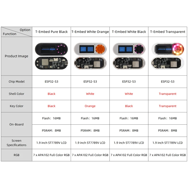 Lilygo® T-embed Esp32-s3 Painel de Controle Personalizado Macro Botão Placa de Desenvolvimento Embutida com 1.9 Polegada Lcd Tela 16mb Flash - Image 5