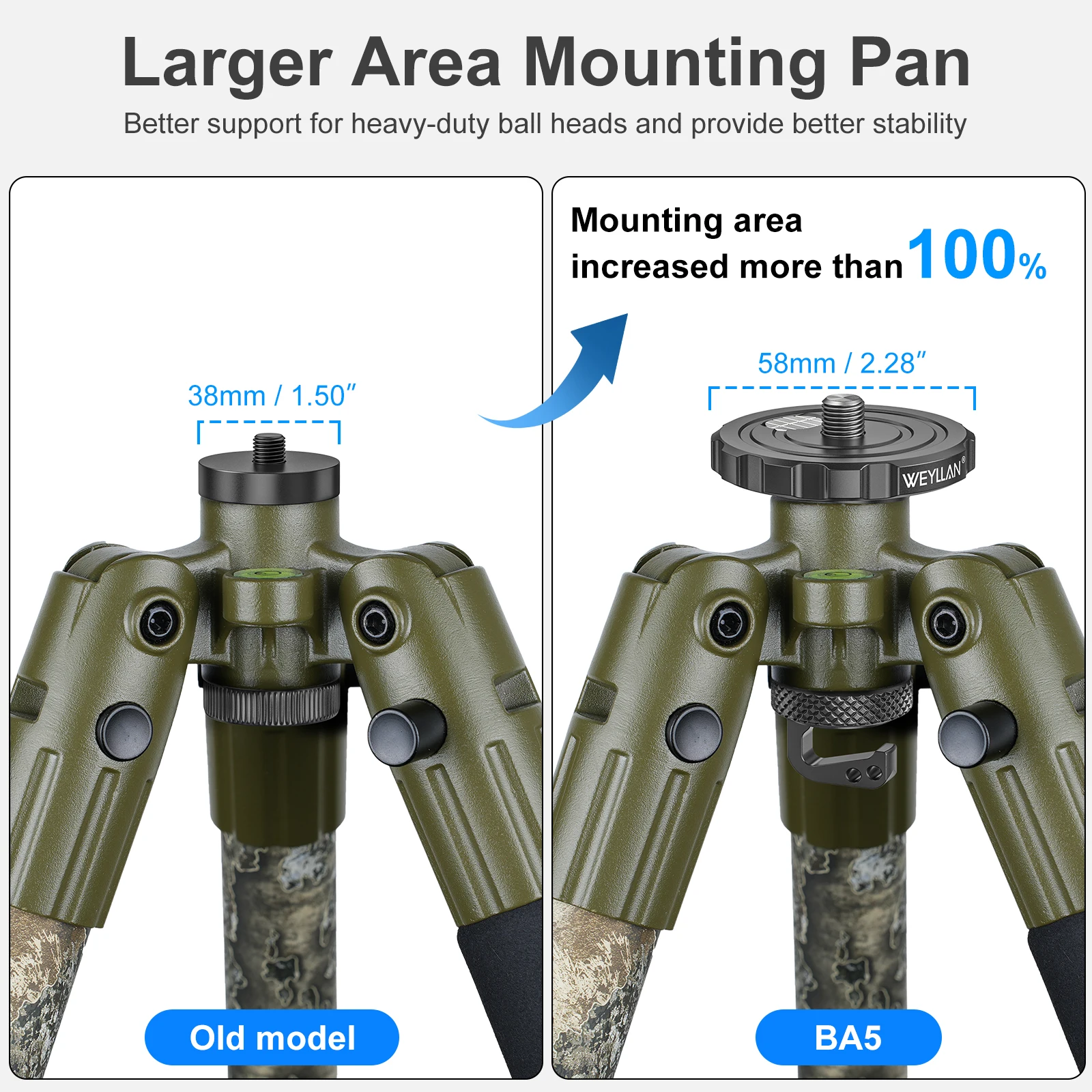 BA5/BQ80 Tripod Adapter Arca Plate COMBO for BOG DeathGrip - 3/8" Converter w Gr