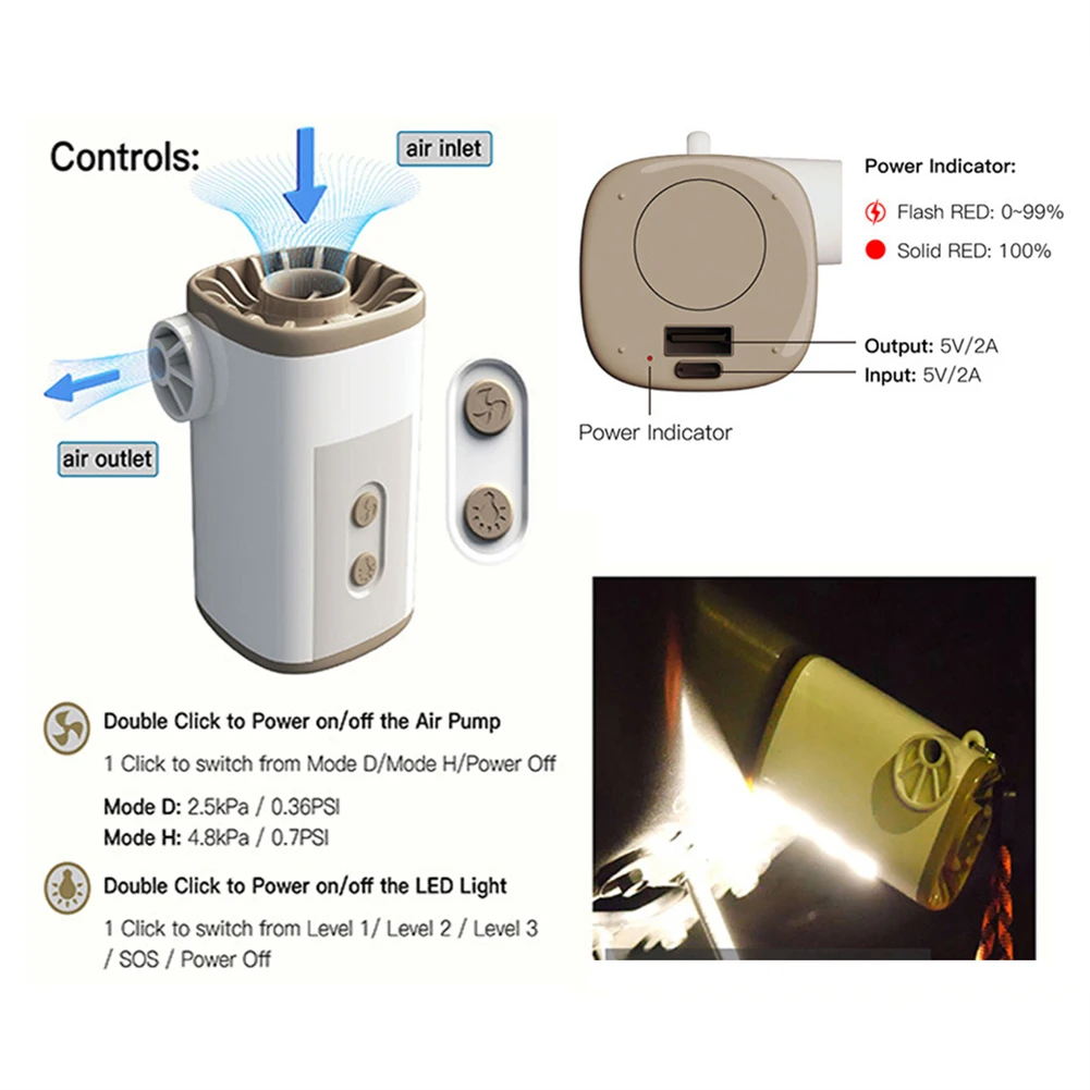 ķ�ο� USB ���� �߿� ���� ���� ��â��, 3600mAh ���͸� ����