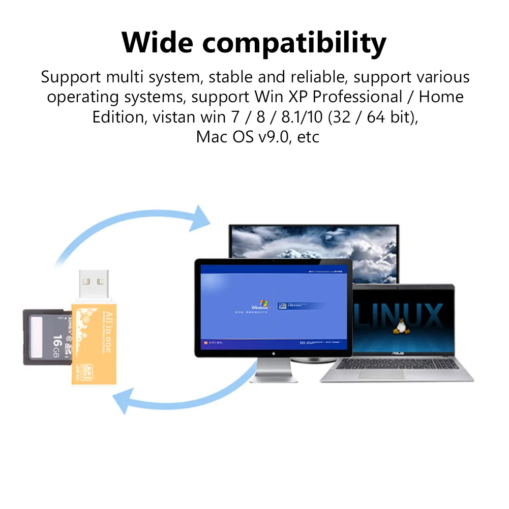 4-in-1 Multi-Format USB 2.0 Memory Card Reader Adapter