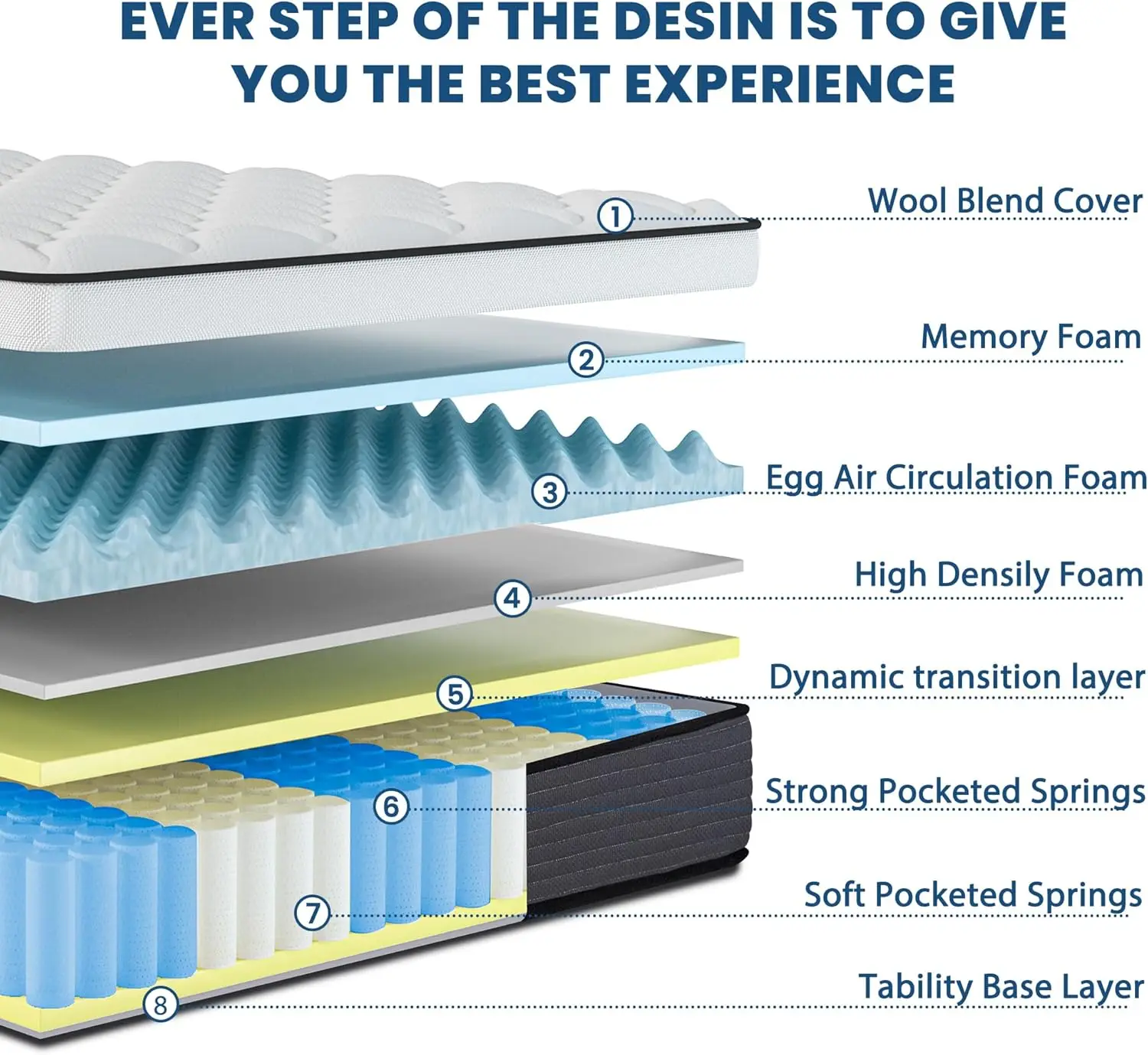 12 Inch Pillow Top Hybrid Mattress in a Box Medium Firm Fiberglass-Free, Soft Breathable Pressure