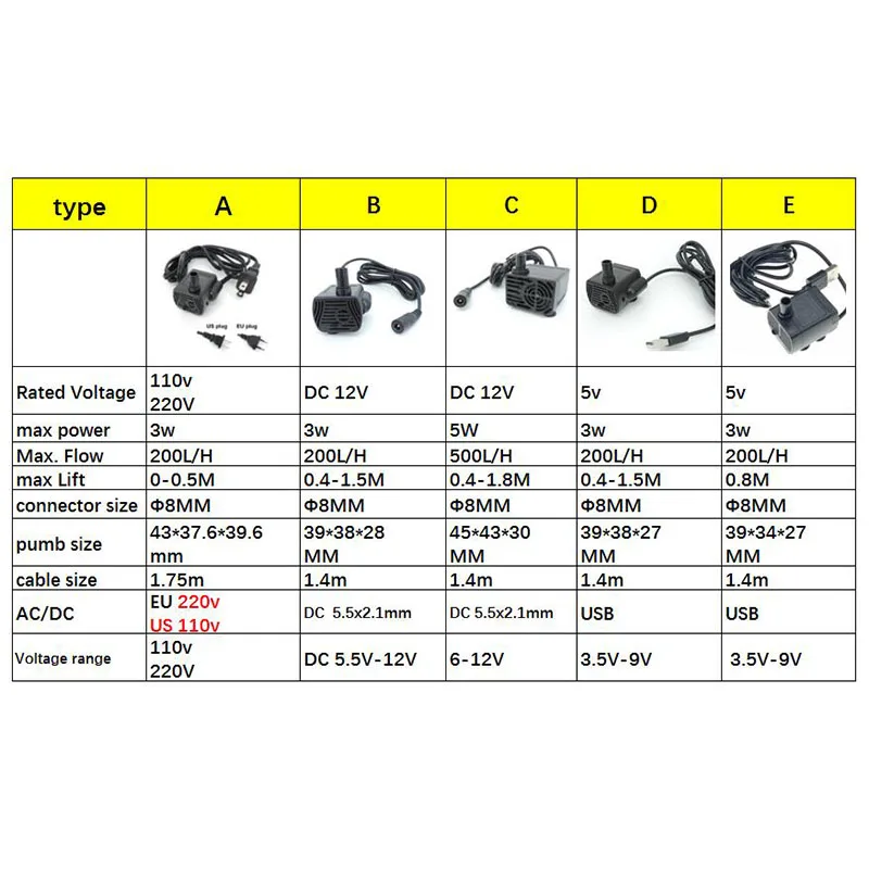 Water Pump AC 220v 12v 5v DC USB Ultra quiet Mini Brushless Fountain Submersible 5W 10W 200-400L/H Lift Aquarium fish tank
