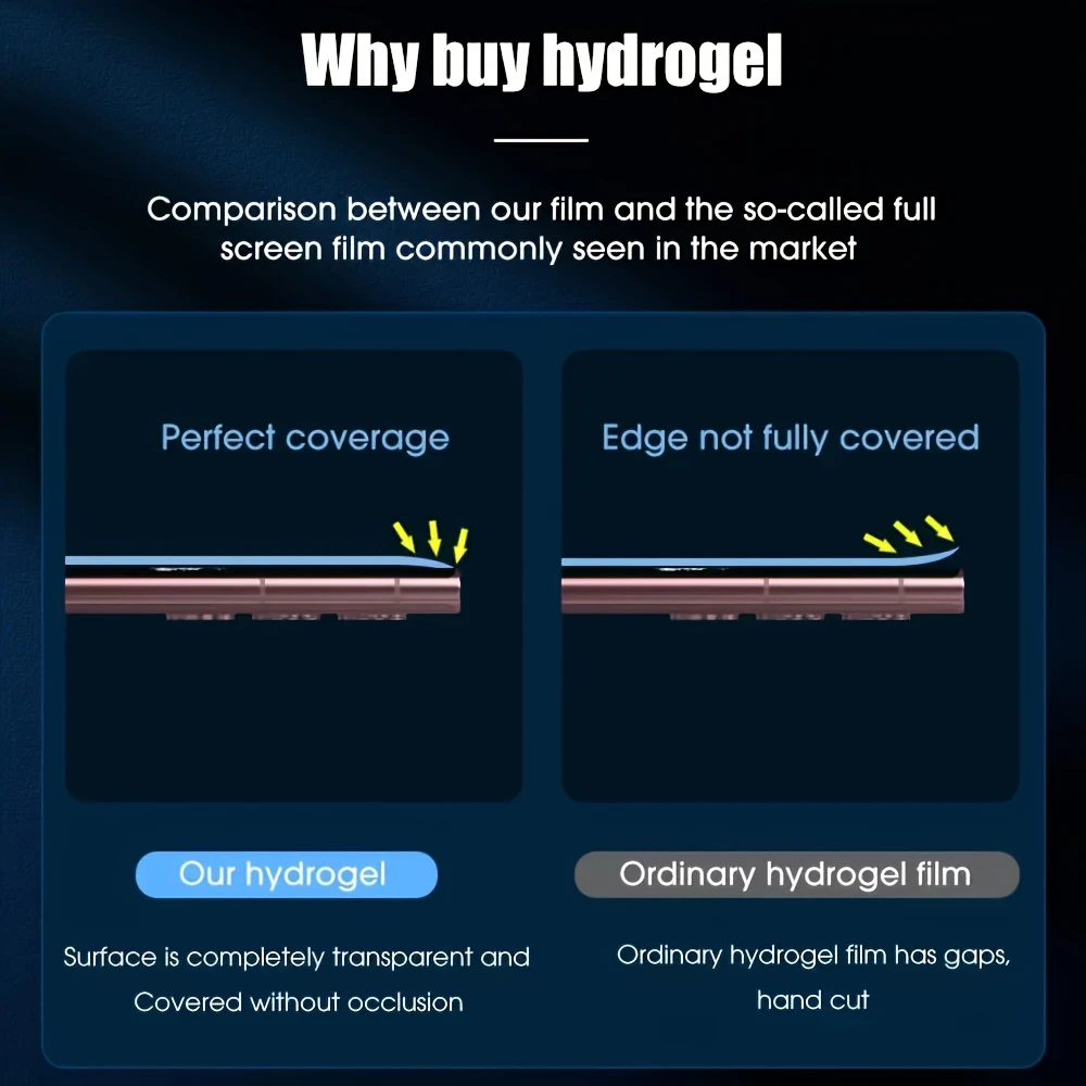 Premium Hydrogel Full Cover Screen Protector - Seamless Edge-to-Edge TPU Film (3-Pack)