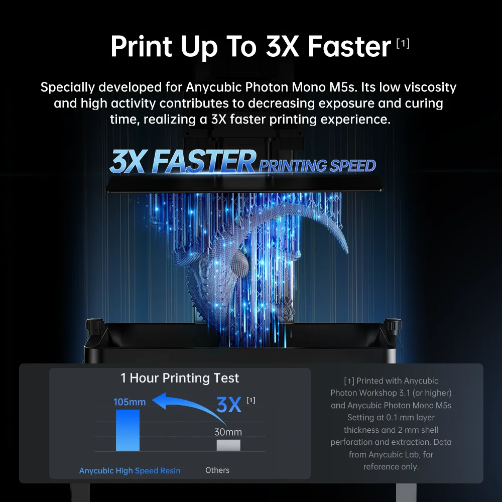 Anycubic Resina de Alta Velocidade Impressora 3d Baixa Viscosidade Impressão Mais Rápida uv Photon Mono M5s Lcd 5x - Imagem 5