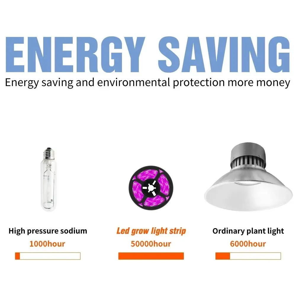 식물 조명 재배 LED 스트립, 5V USB LED, 1m, 2m, 3m, 풀 스펙트럼 LED 칩, 온실 꽃 모종 수경 텐트