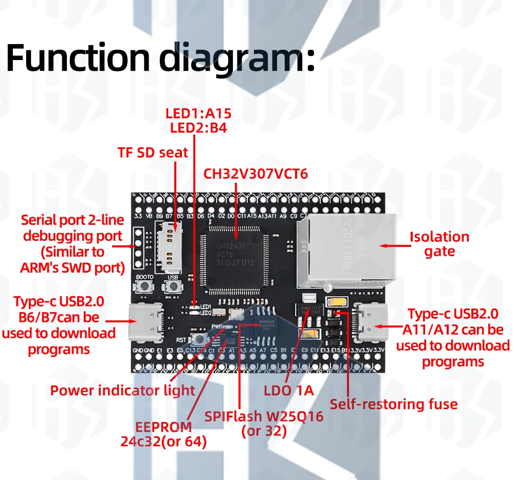 Ch32v307vct6-Entwicklungsplatine RISC-V Kern unterstützung rt-thread onboard 32-Bit-Riscv-Controller unterstützen RT-Threads für Arduino – Detail 5
