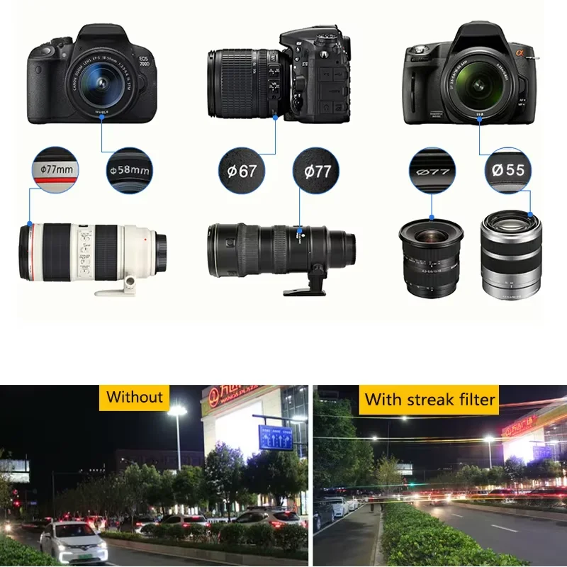 Digital Camera Different Types Of Camera Lenses And Their Uses