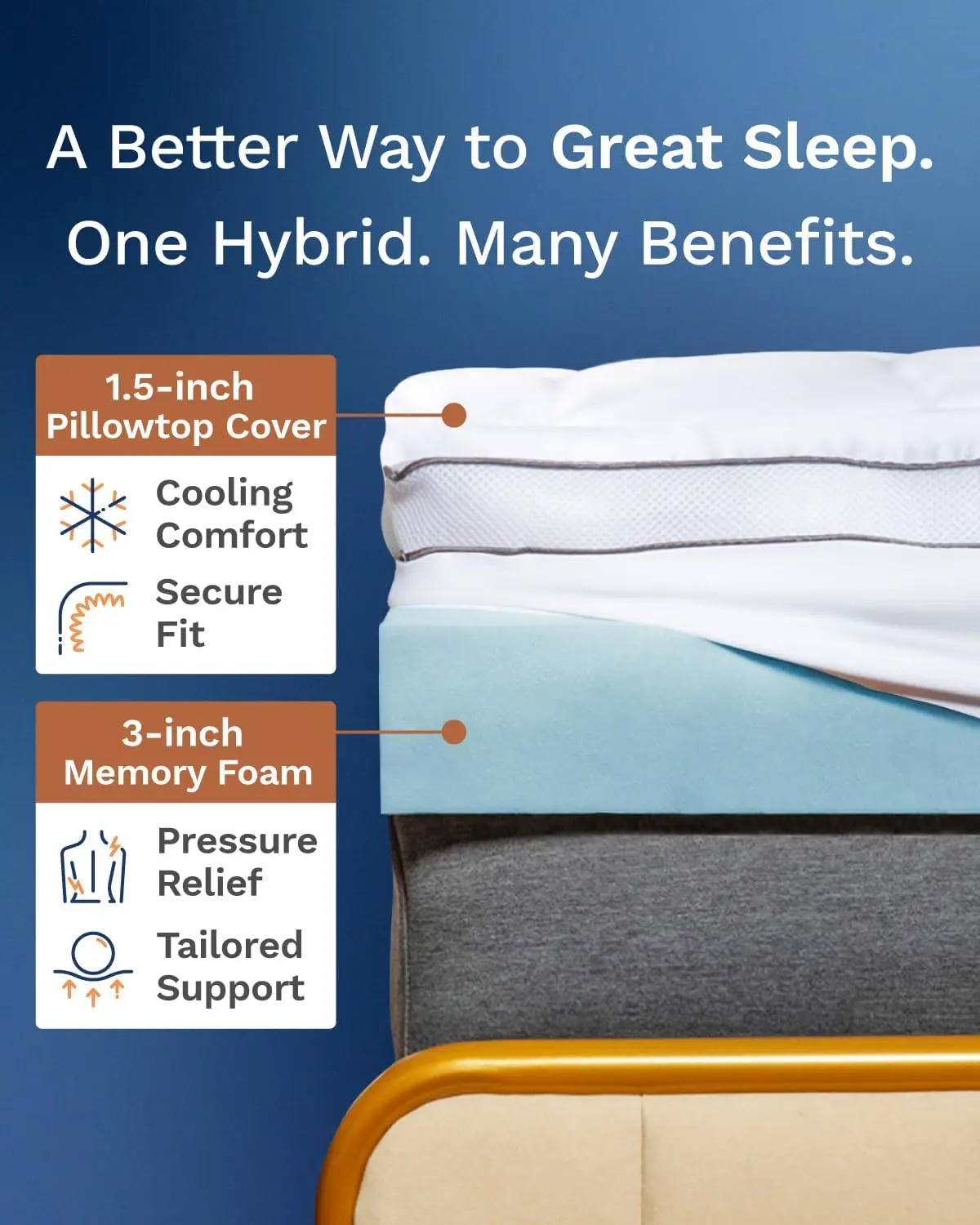 4 Inch Pillow Top Memory Foam Mattress Topper Queen - Cooling Hybrid Lux Dual Layer Mattress Pad