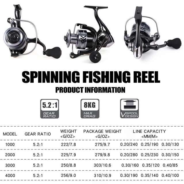 Sougayilang Fishing Reel 5.2:1 Gear Ratio MAX Drag 8kg 1000-4000