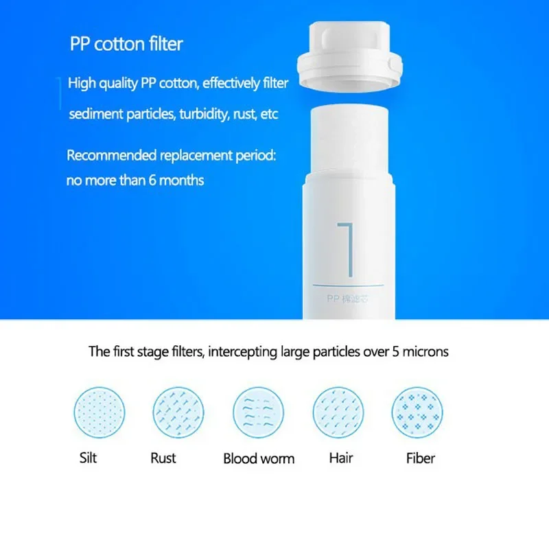 Water Filter Accessories Replacement Original XIAOMI Mijia Original Mi Water Purifier Filter Replacement PP Cotton Activated Carbon Drinking Water Filter 400g 600g
