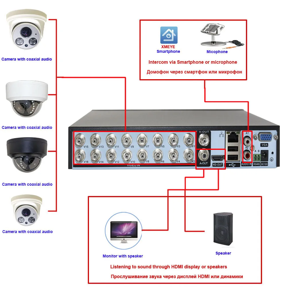 Xmeye  ڴ   , 4 ä, 8/16 ä, DVR 5M-N 1080P  ý, 5 in 1 AHD TVI CVI Ƴα IP