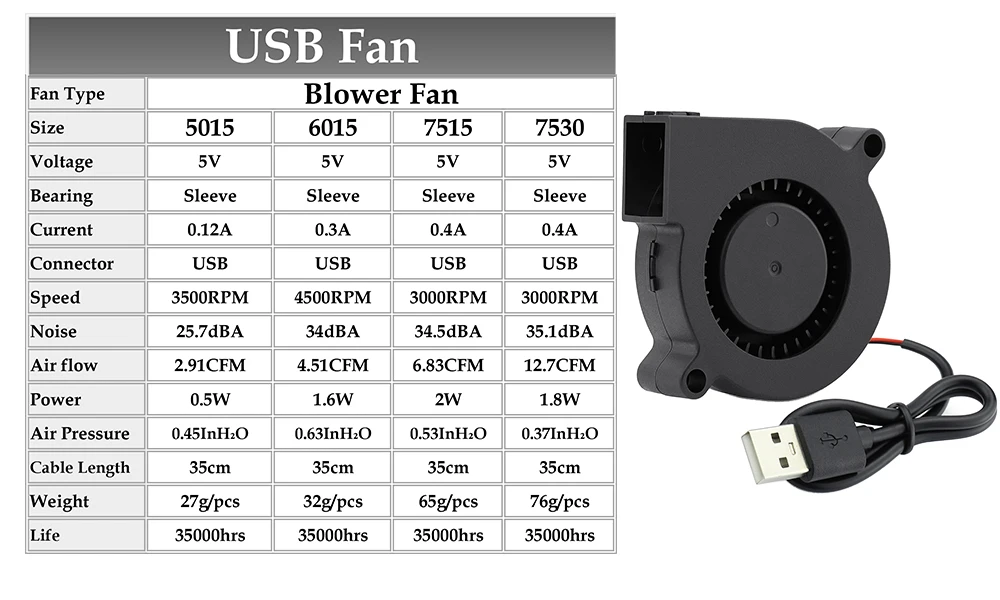 cabo usb controlador usb para o receptor