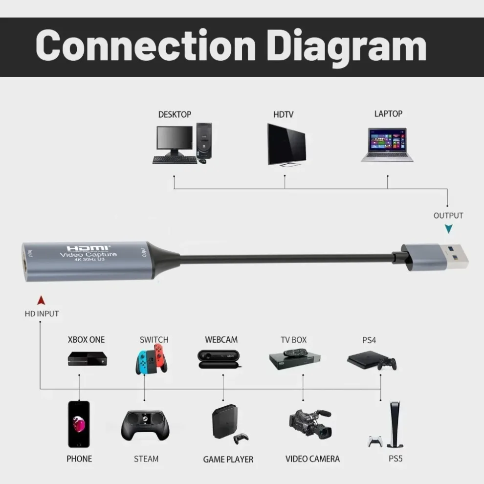 dsc-products