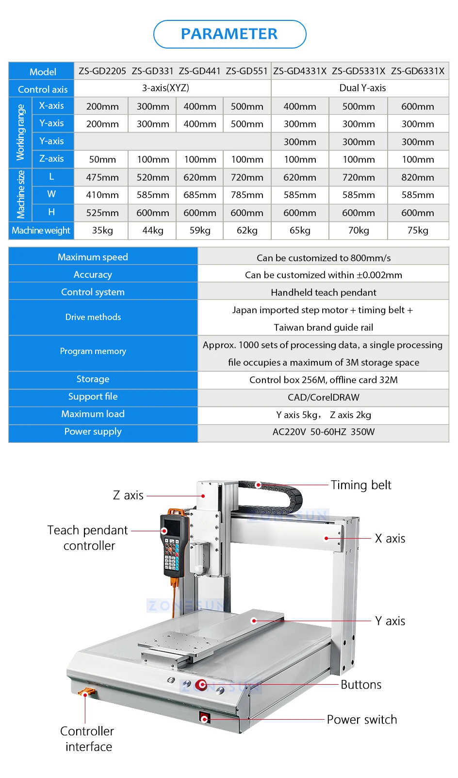 ZONESUN ZS-GD2205 Automatic Glue Dispensing Machine