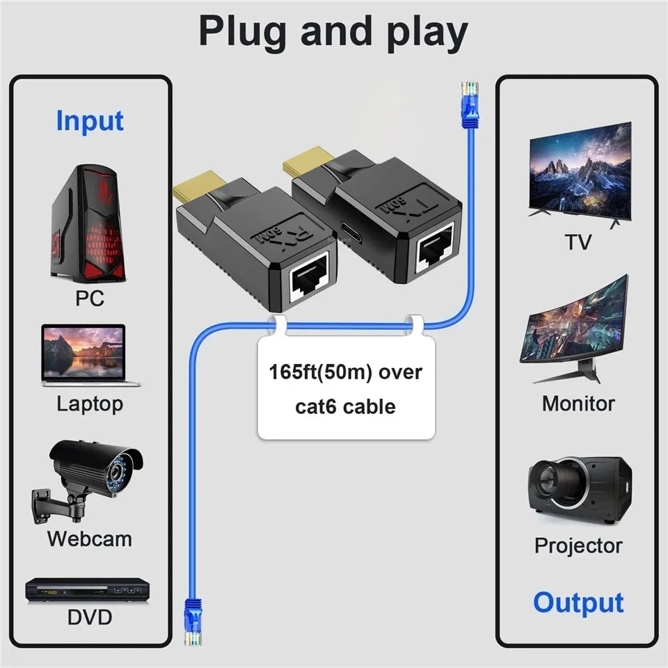 Hdmi Dvr Ethernet Connection Over Ethernet Dvr To Monitor