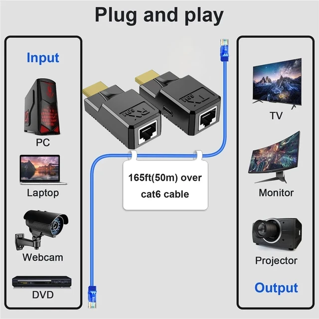 Hdmi Extender Over Cat6 Ethernet Cable Up To 60m 1080p Hdmi Rj45 Repeater  Extension Transmitter Lossless Signal For Pc Hdtv Dvd - Audio & Video  Cables - AliExpress