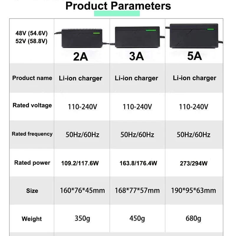 Côté du chargeur 72V 20S 5A pour batterie drone, prise UK et indicateurs LED.